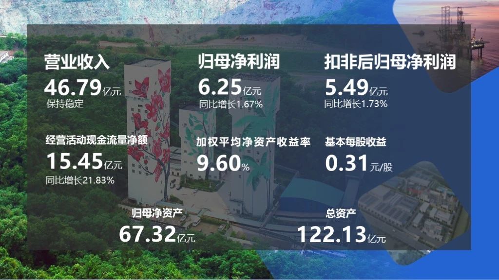 2023年凈利潤(rùn)6.25億元 擬派發(fā)現(xiàn)金紅利2億元1.jpg